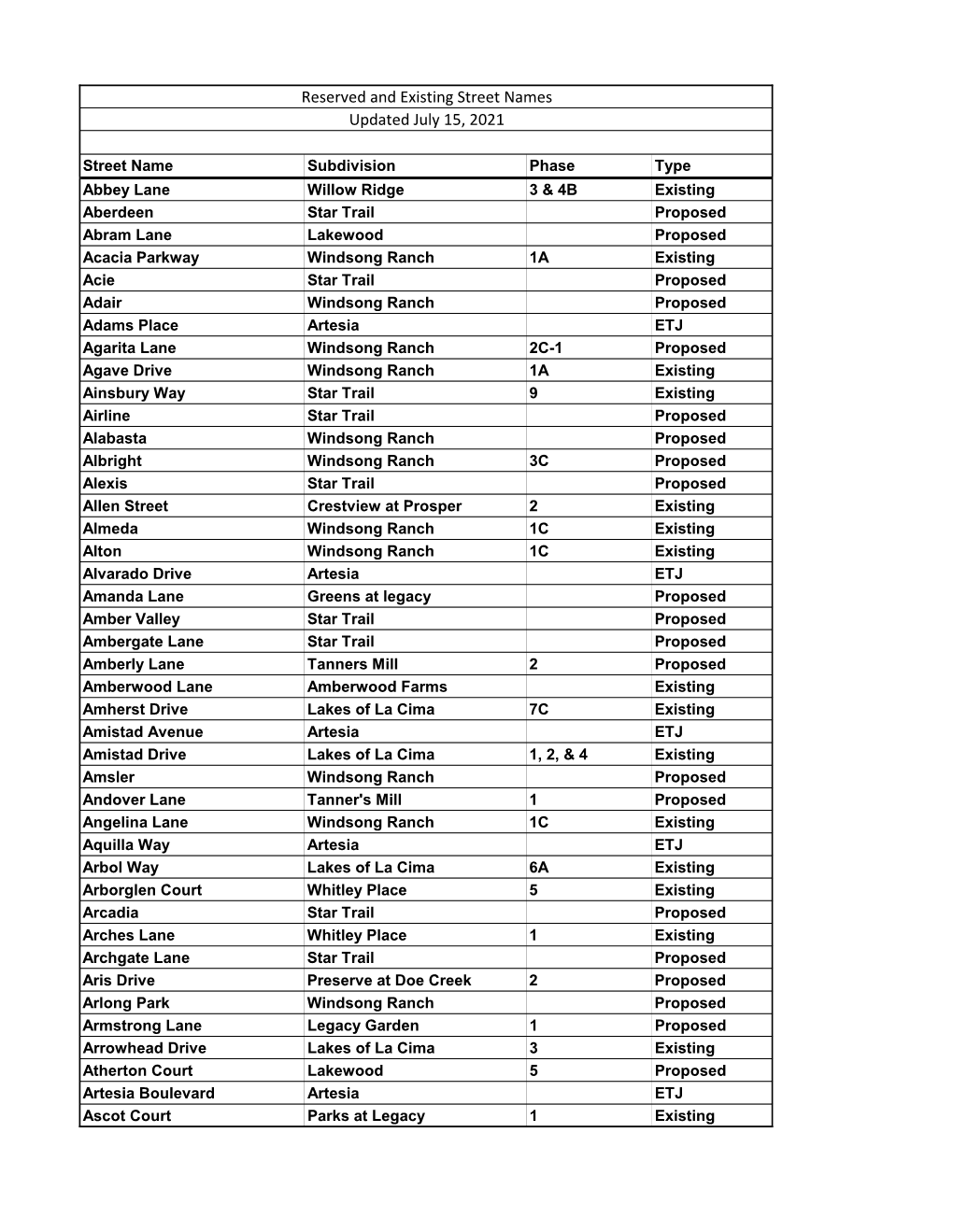 Reserved and Existing Street Names Updated July 15, 2021