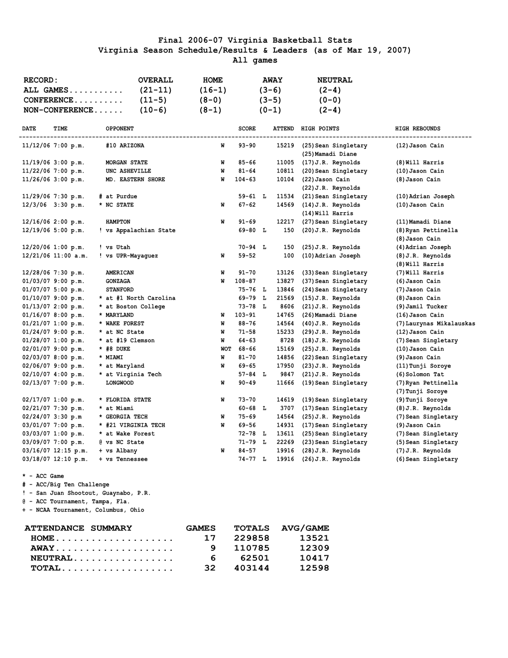 Game Results