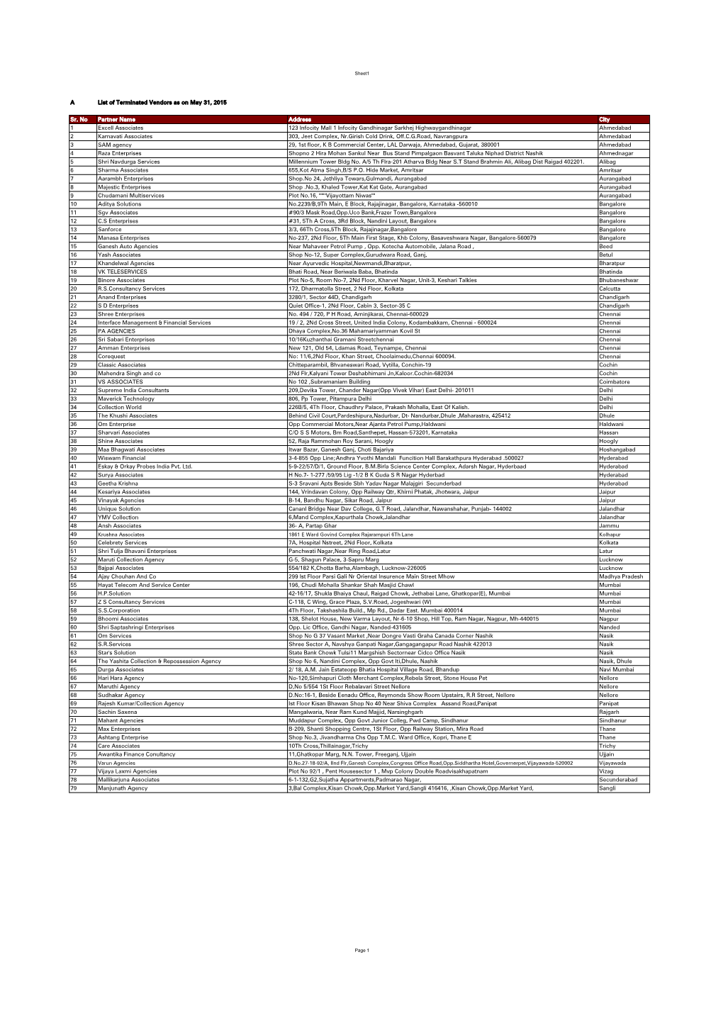 A List of Terminated Vendors As on May 31, 2015 Sr. No Partner Name