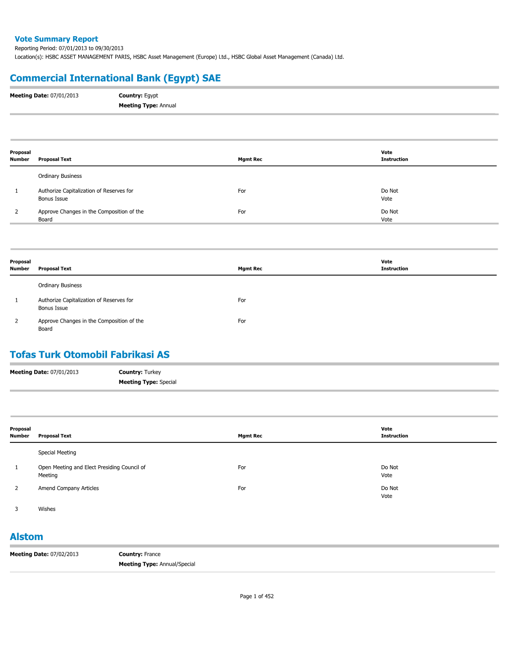 Vote Summary Report