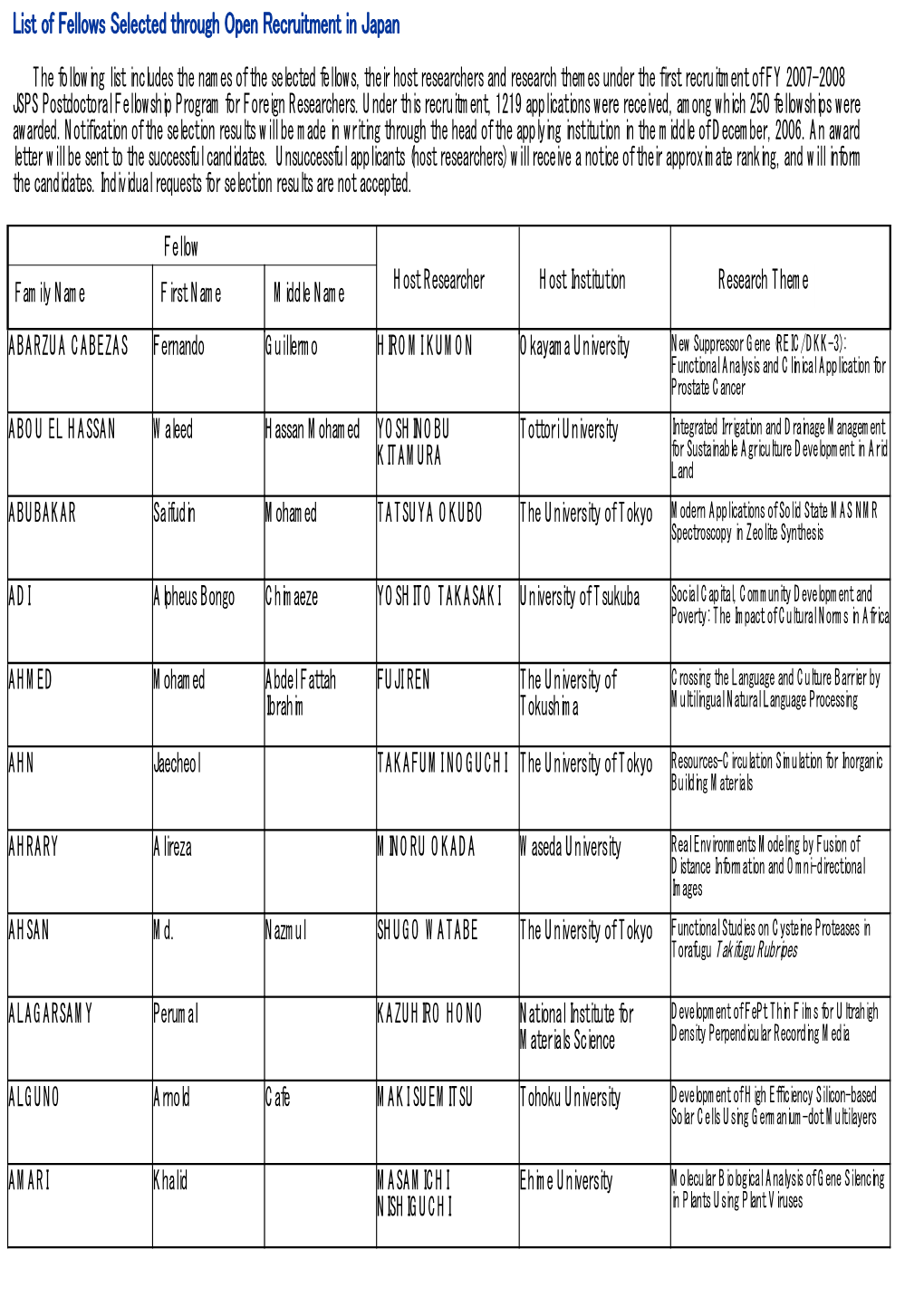 List of Fellows Selected Through Open Recruitment in Japan