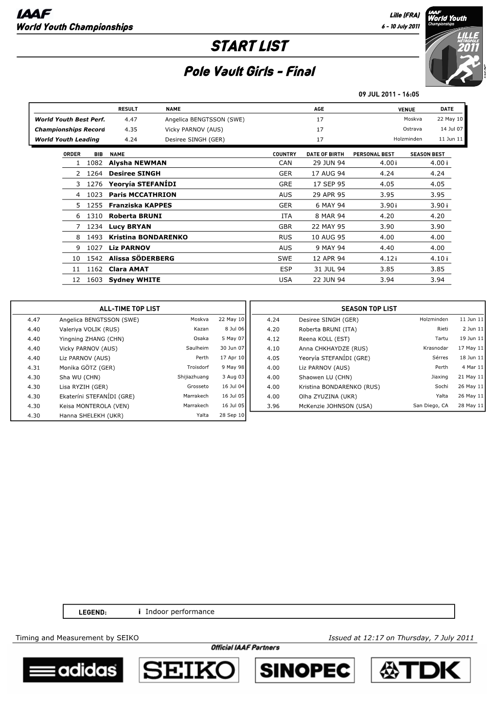 START LIST Pole Vault Girls - Final