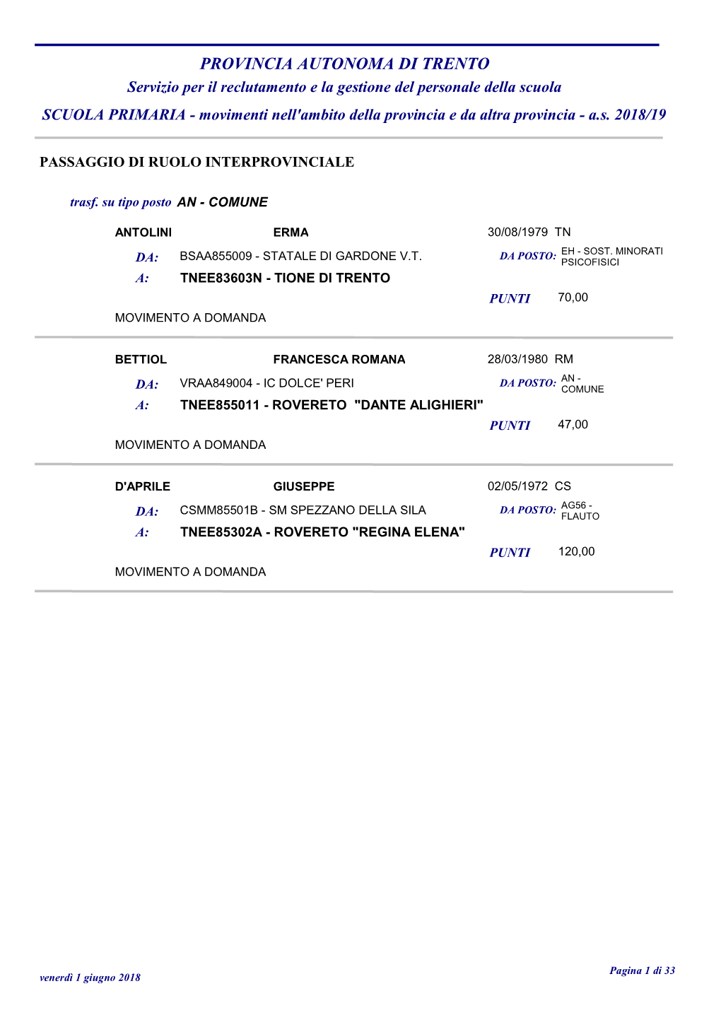 Provincia Autonoma Di Trento