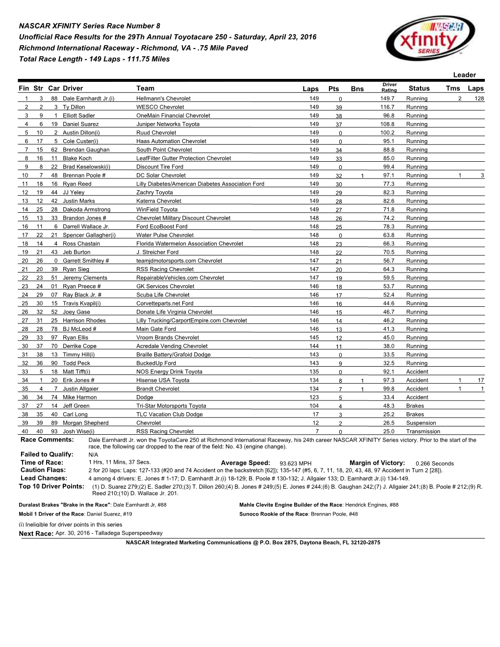 XFINITY Series Race Results