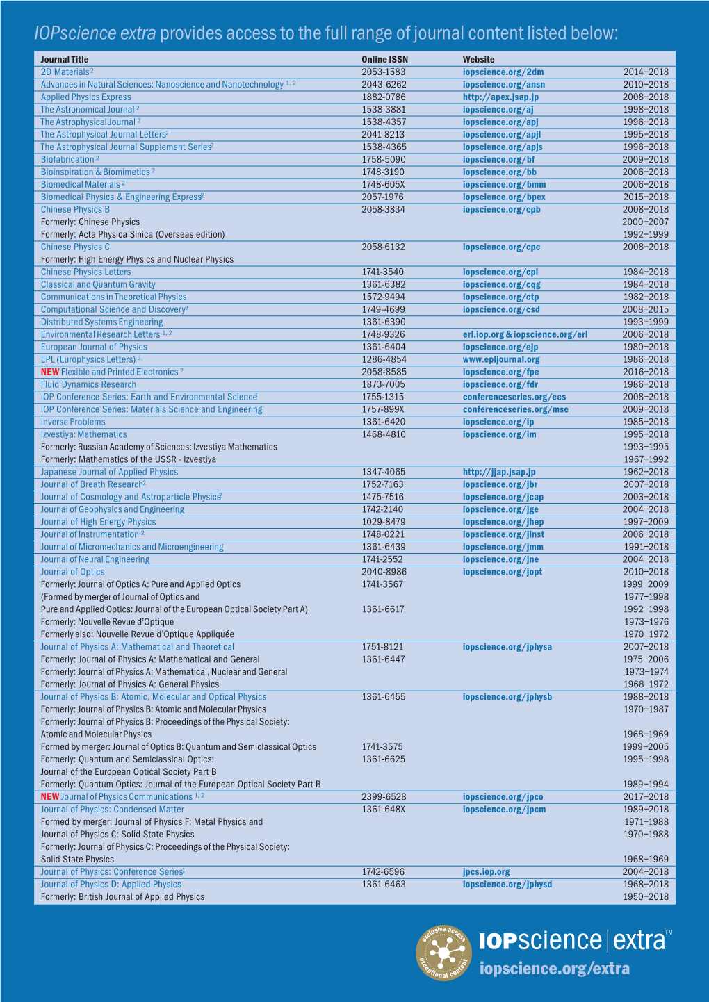 Iopscience Extra Content List