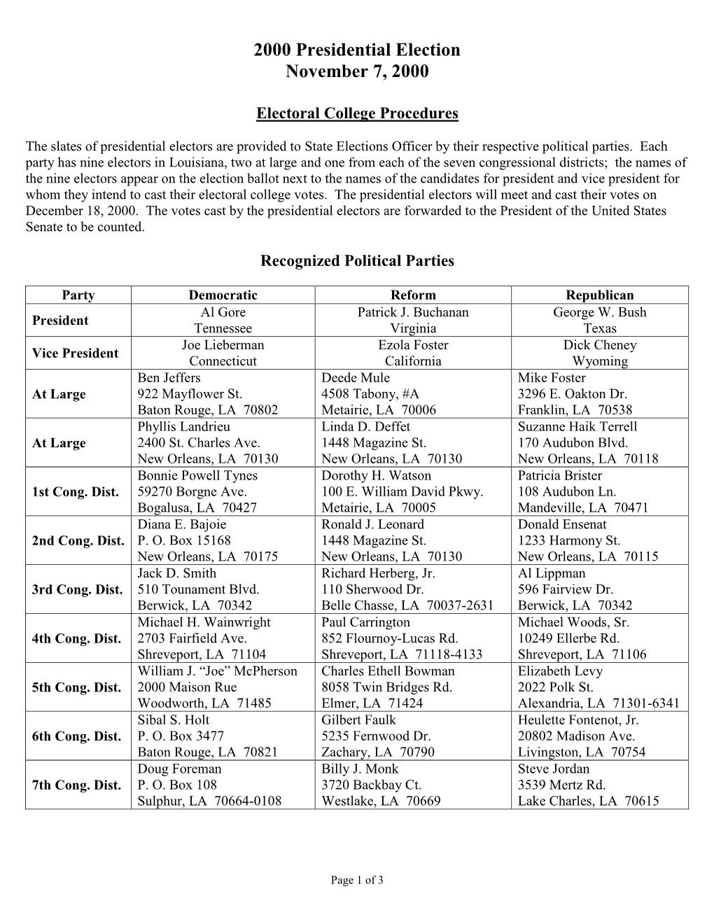 2000 Presidential Electors