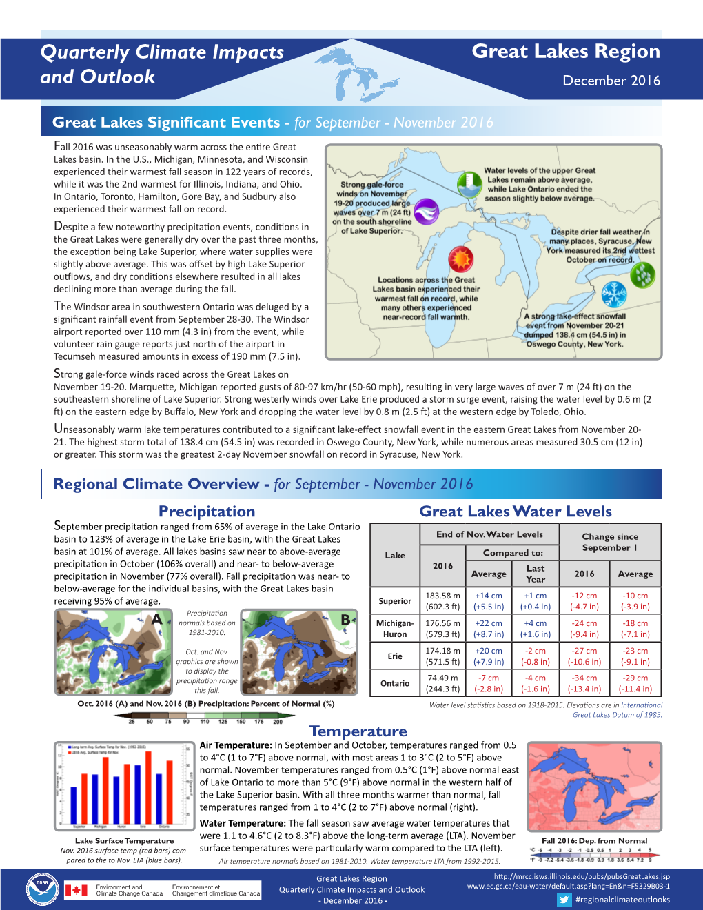 Quarterly Climate Impacts and Outlook Great Lakes Region