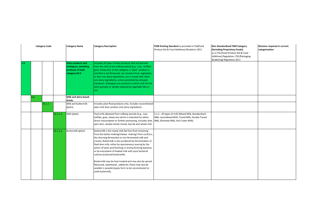 Category Name Category Description FSSR Existing Standard As