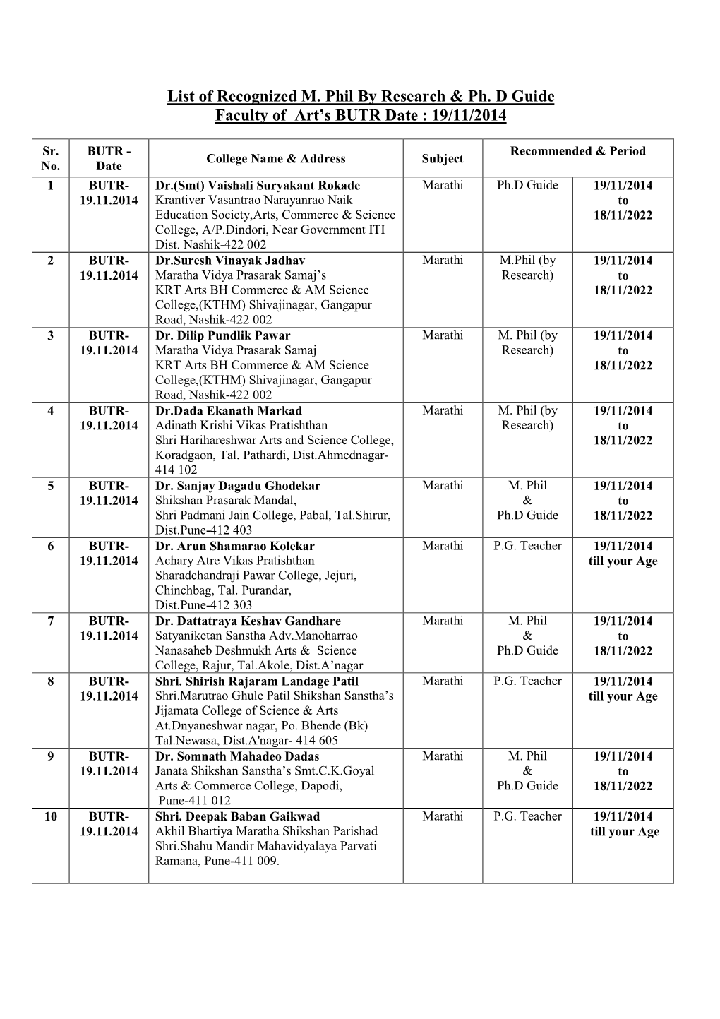 Ph.D. Guide List 19.11.2014