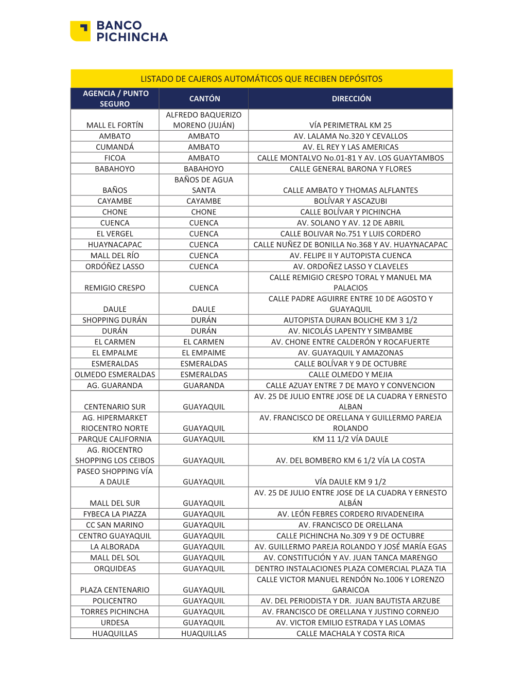 Listado De Cajeros Automáticos Que Reciben Depósitos