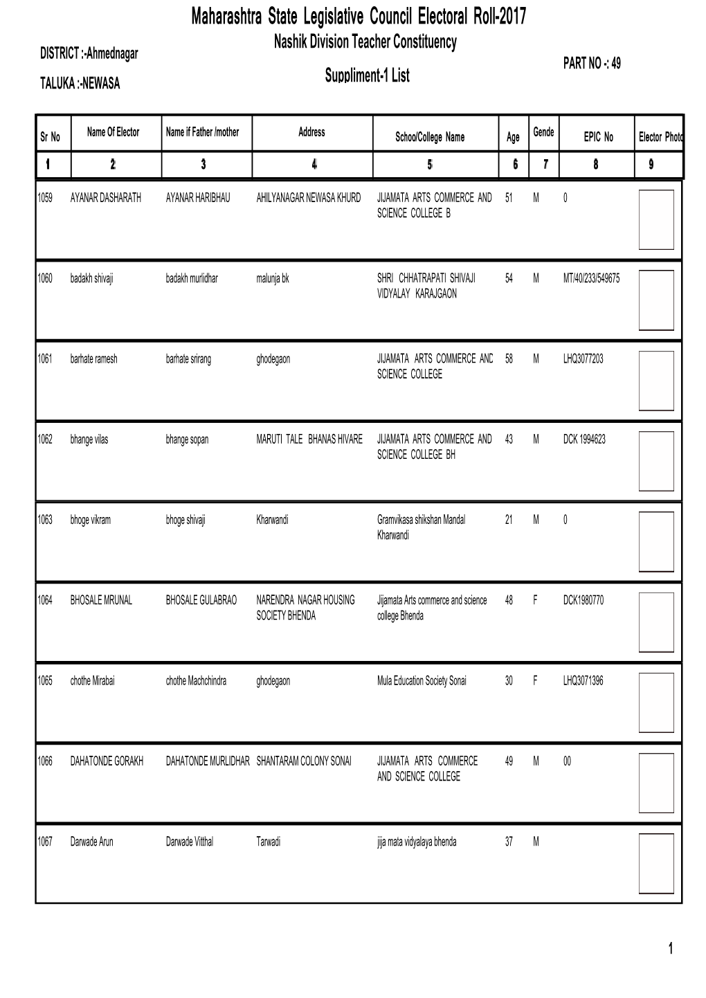 Maharashtra State Legislative Council Electoral Roll-2017 Nashik Division Teacher Constituency DISTRICT :-Ahmednagar PART NO -: 49 TALUKA :-NEWASA Suppliment-1 List