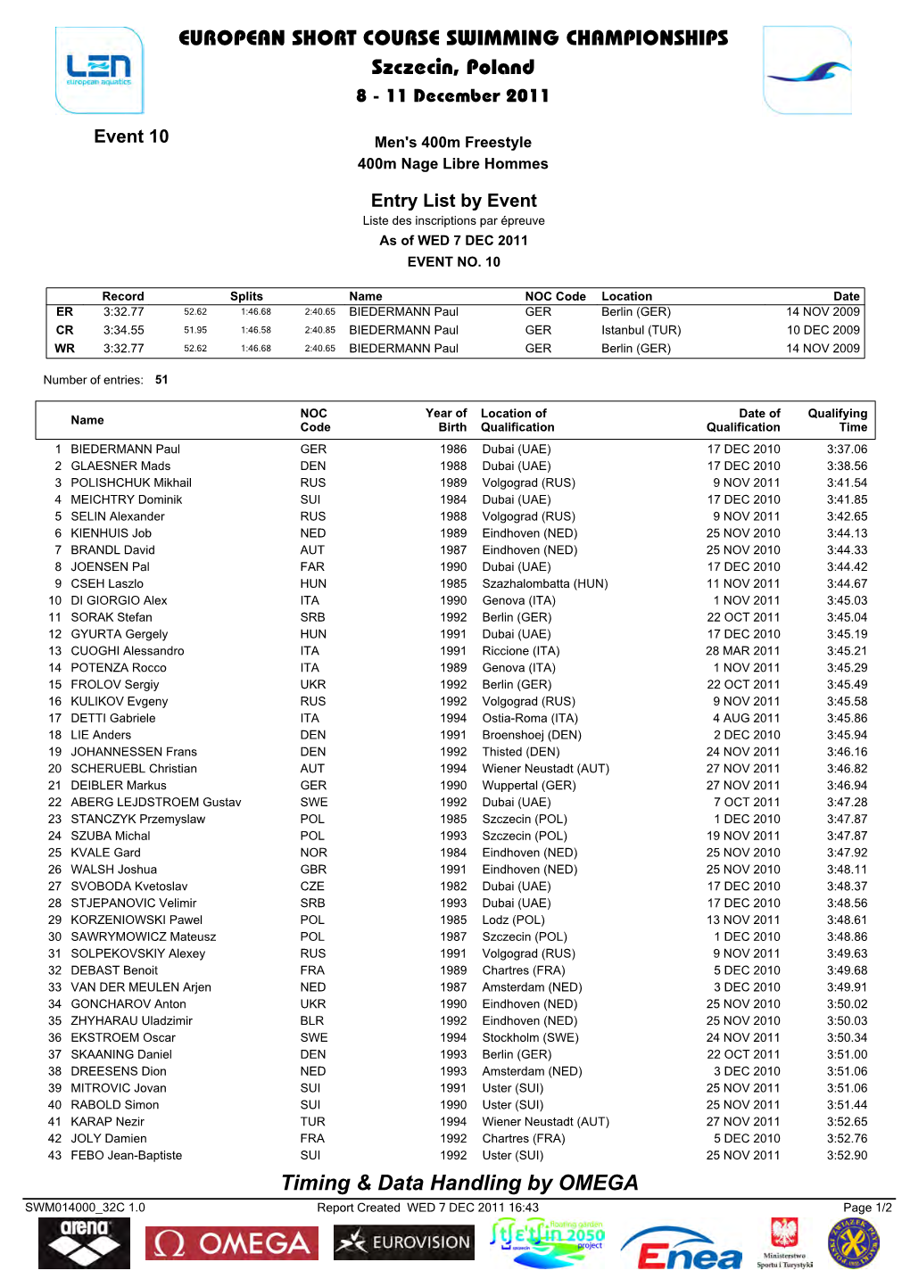 EUROPEAN SHORT COURSE SWIMMING CHAMPIONSHIPS Szczecin, Poland 8 - 11 December 2011