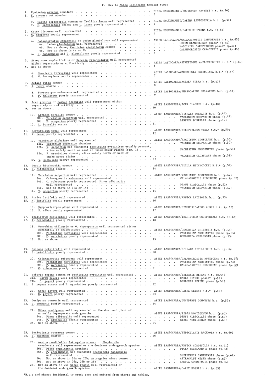 F. Key to Abies Lasiocarpa Habitat Types