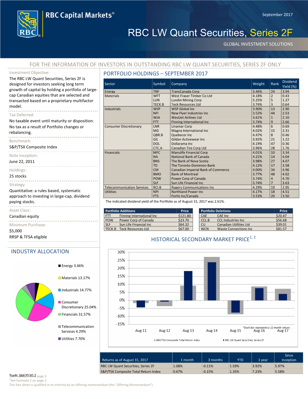 RBC LW Quant Securities, Series 2F GLOBAL INVESTMENT SOLUTIONS