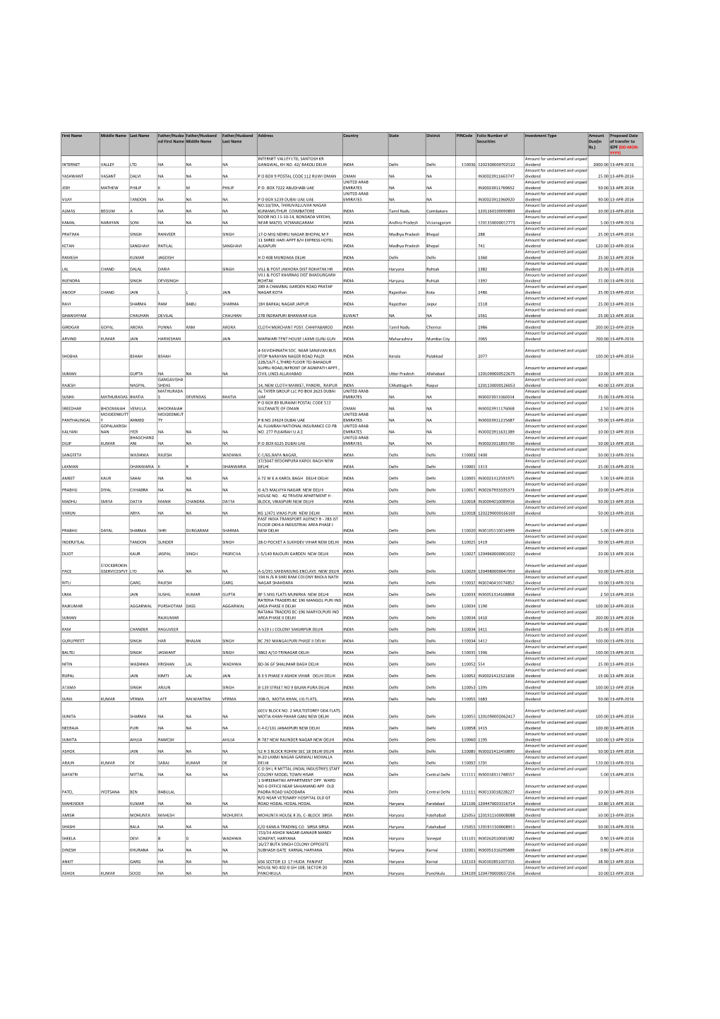 Unpaid Dividend for the Year 08-09.Xlsx