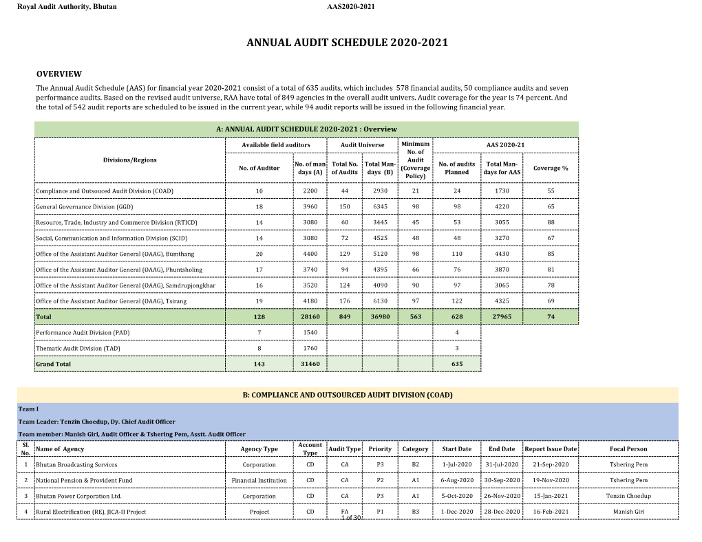 Annual Audit Schedule 2020-2021