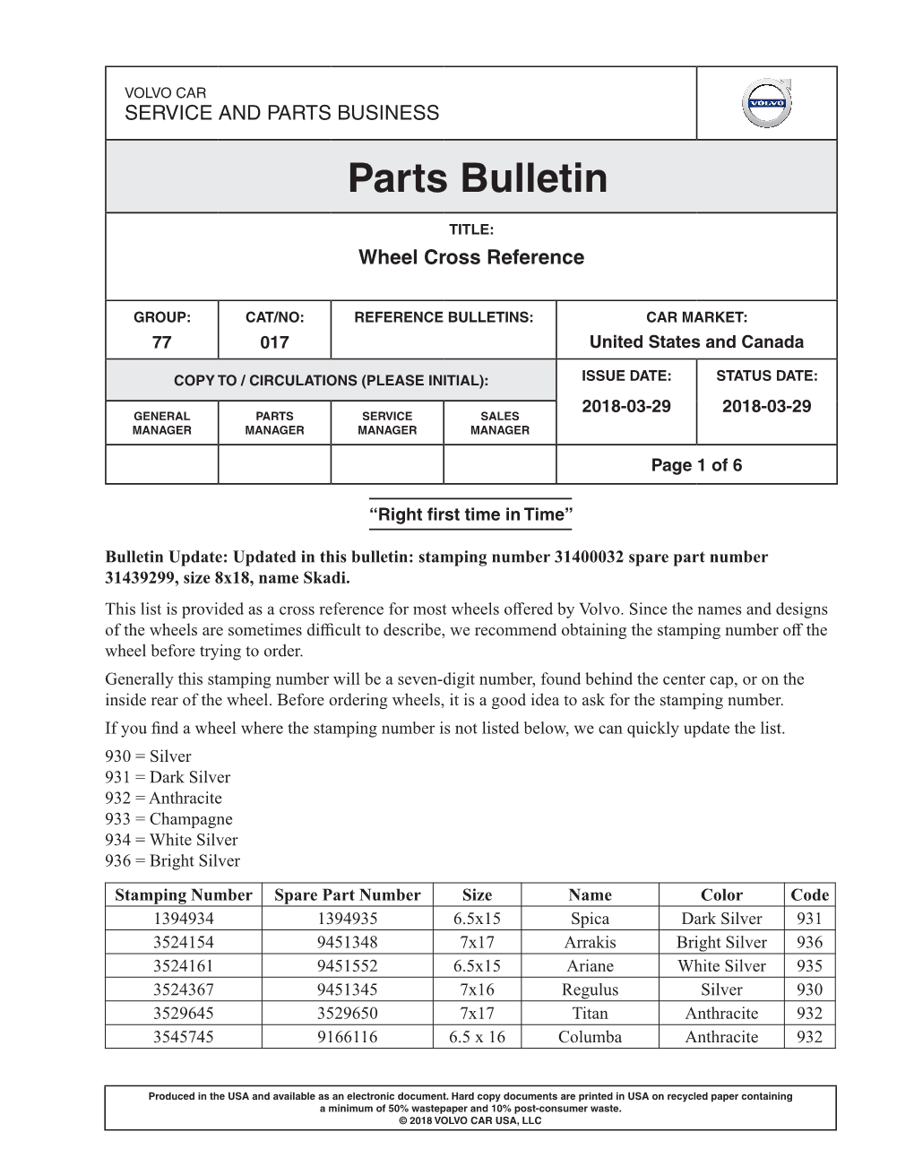 Parts Bulletin