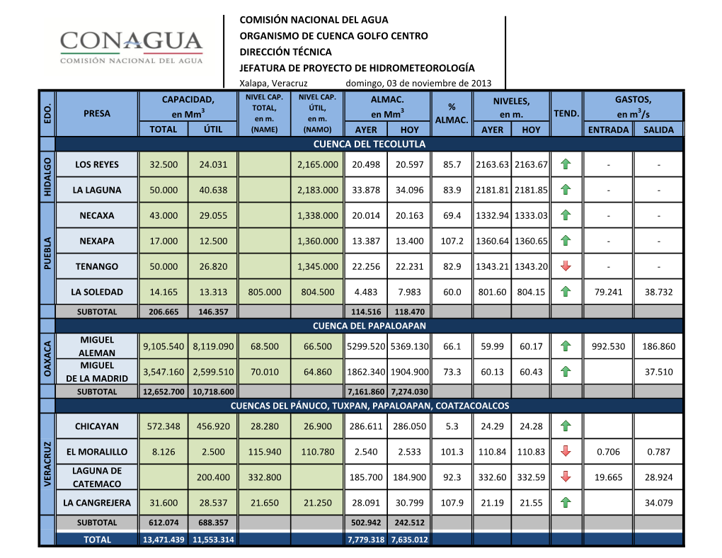 Cuenca Del Tecolutla Dirección Técnica Jefatura