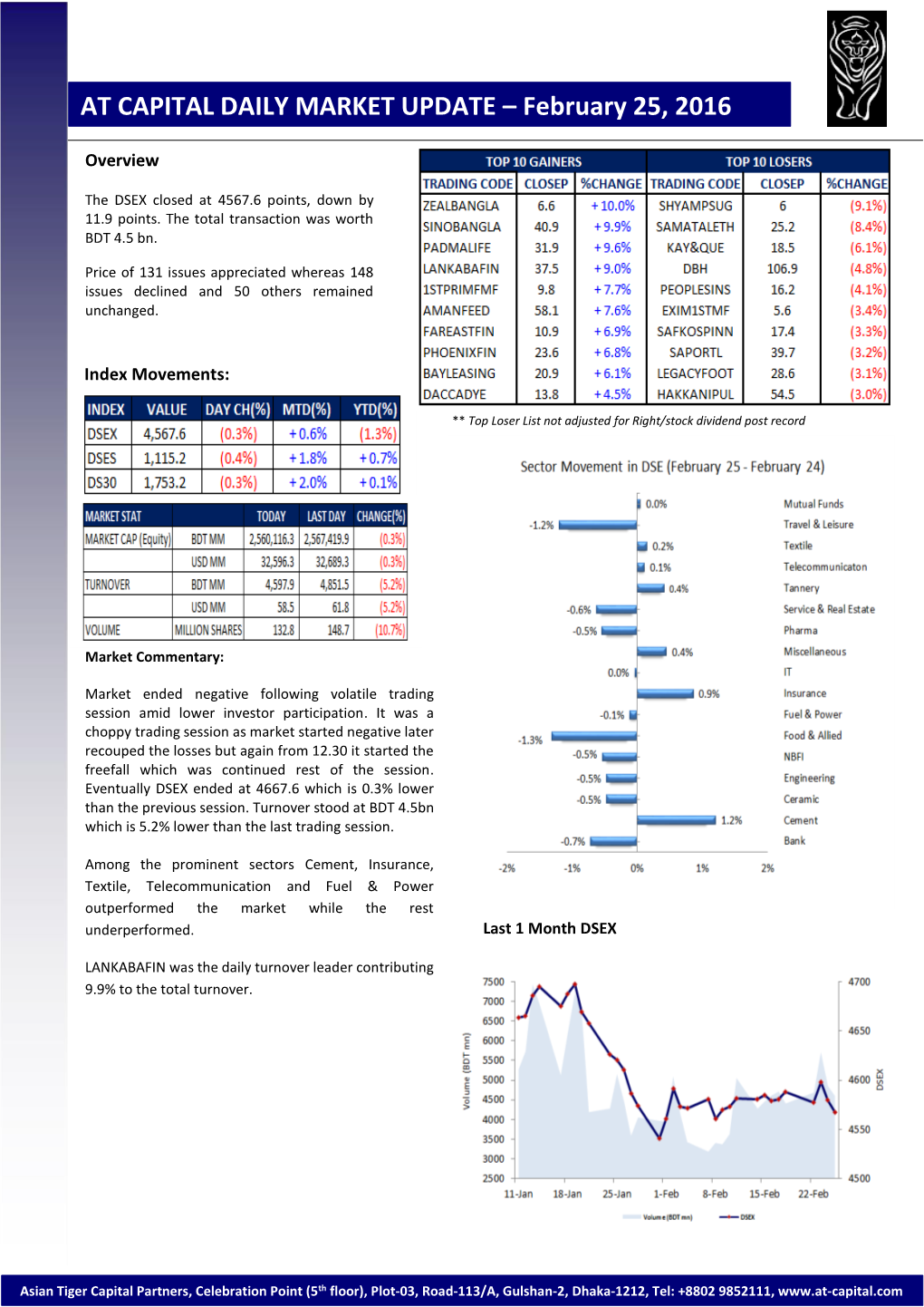 AT CAPITAL DAILY MARKET UPDATE – February 25, 2016