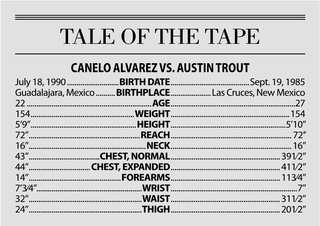 Manages WBA Belt Holder Gean Leonard Is the Ring Against Canelo Al- from a Former Boxer, Lou- a Colum- ‘No Doubt’ Trout Varez on Saturday in Hopes Ie Burke