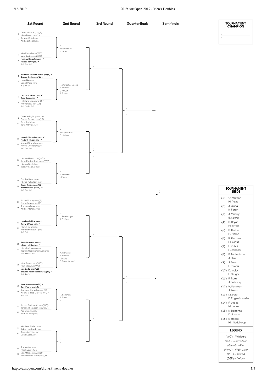 1/16/2019 2019 Ausopen 2019 - Men's Doubles