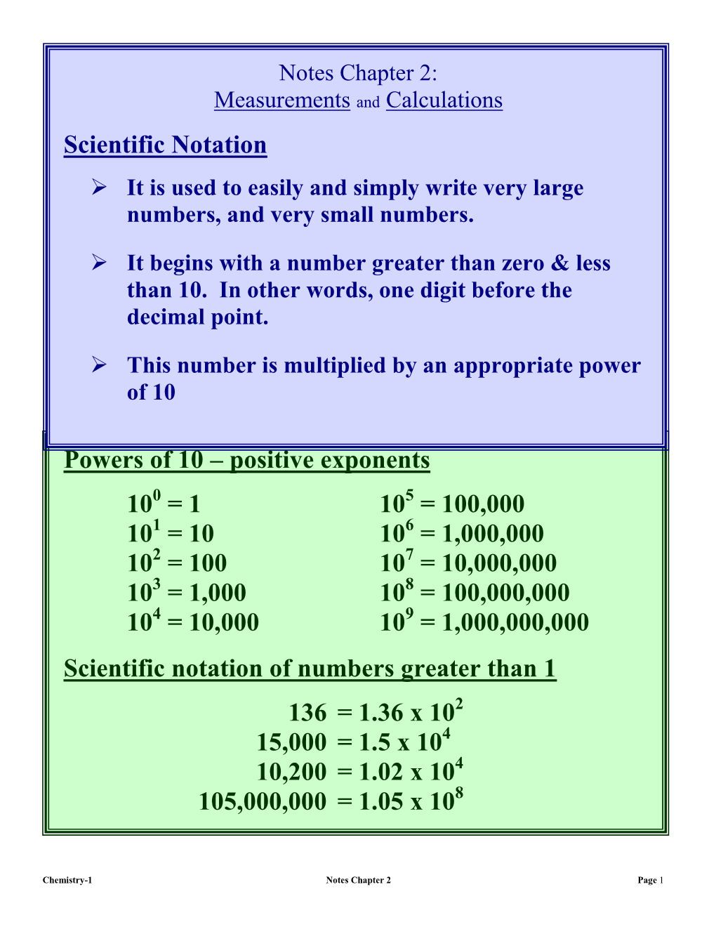 International System of Measurements