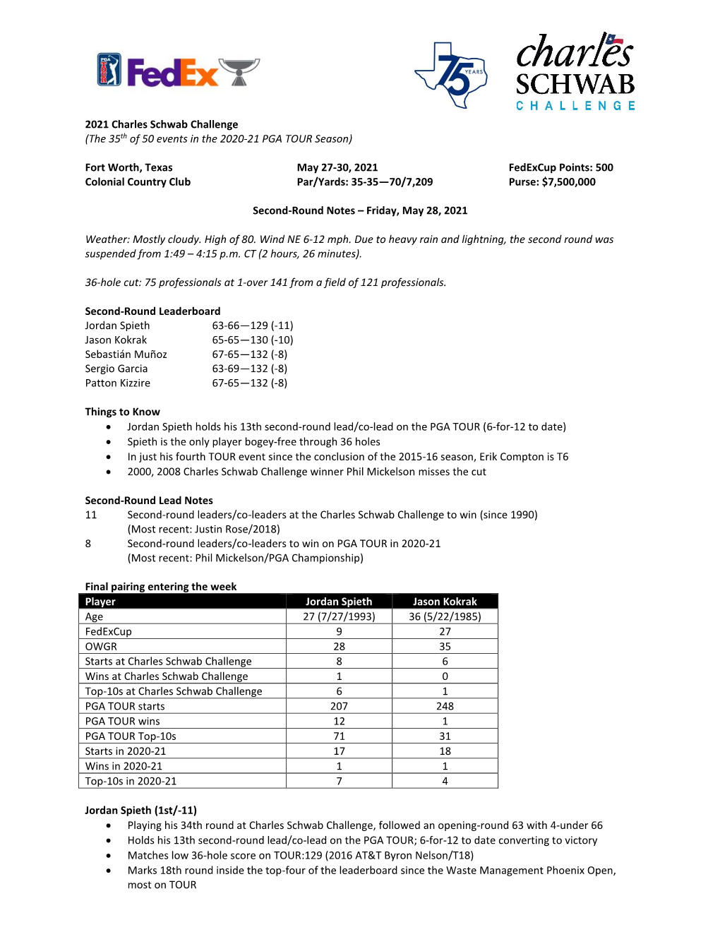 2021 Charles Schwab Challenge (The 35Th of 50 Events in the 2020-21 PGA TOUR Season)