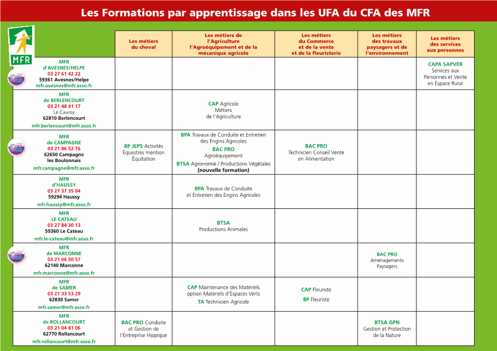 Les Formations Par Apprentissage Dans Les UFA Du CFA Des MFR