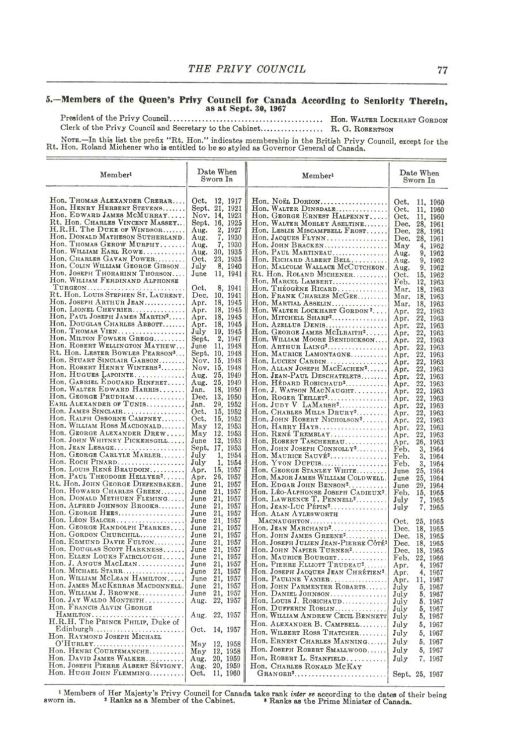 The Privy Council 77