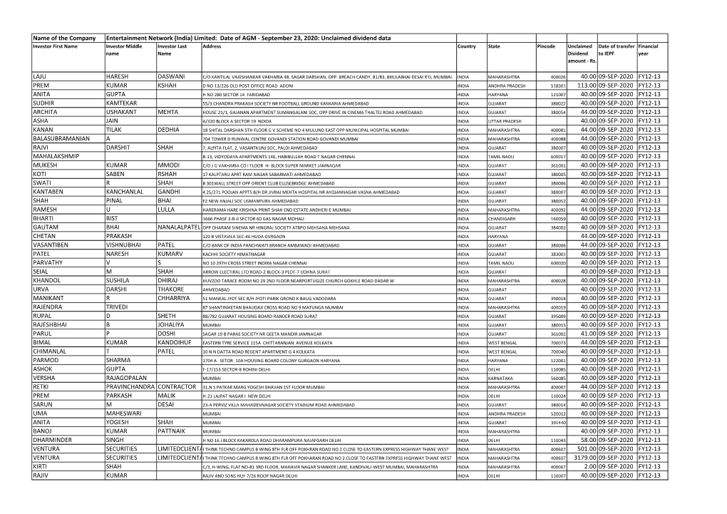 Unclaimed Dividend Data