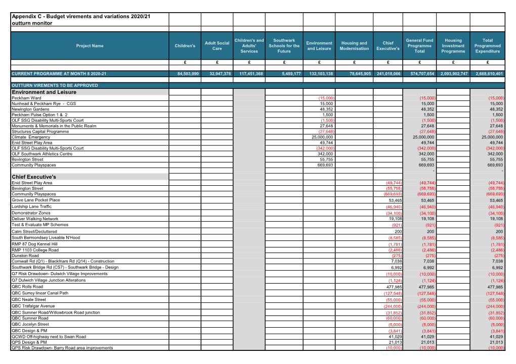 Appendix C - Budget Virements and Variations 2020/21 Outturn Monitor