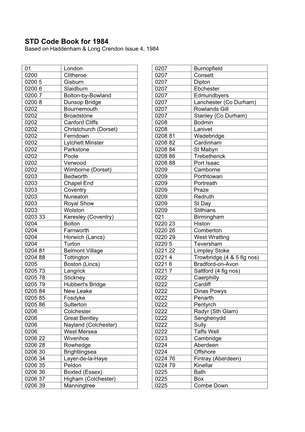STD Code Book for 1984 Based on Haddenham & Long Crendon Issue 4, 1984