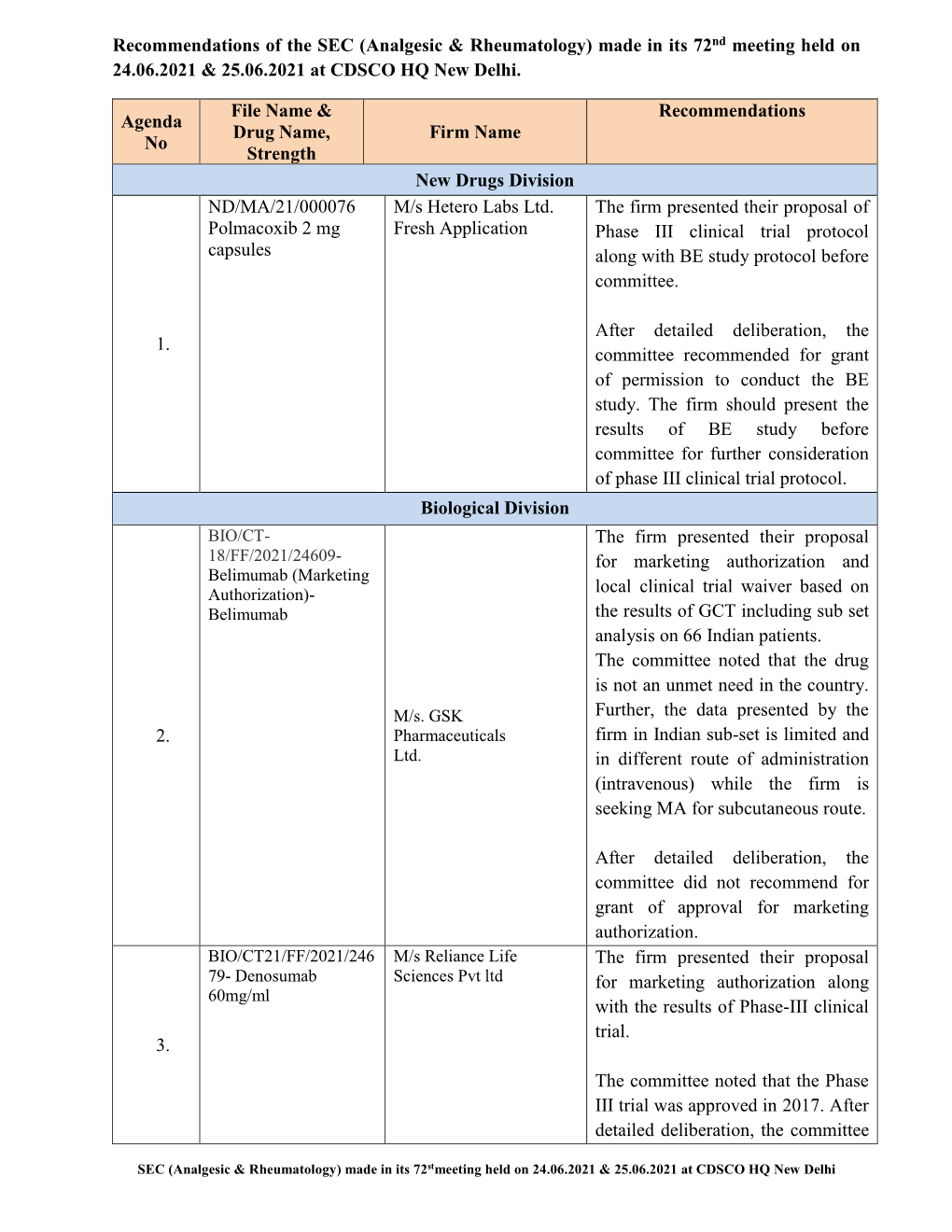 Analgesic & Rheumatology