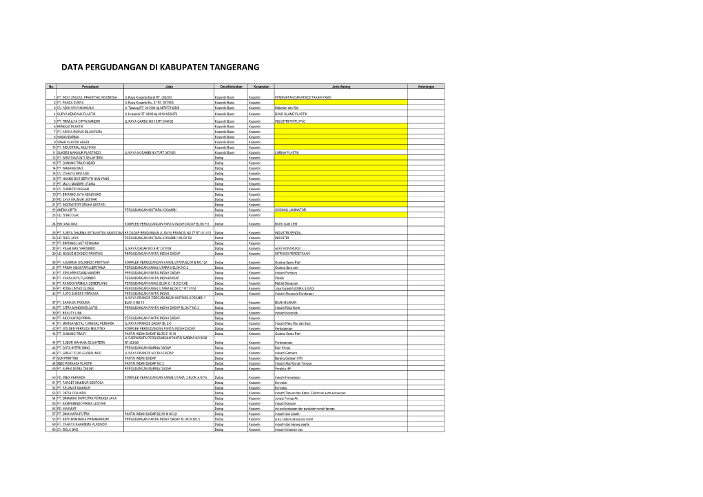 Data Pergudangan Di Kabupaten Tangerang