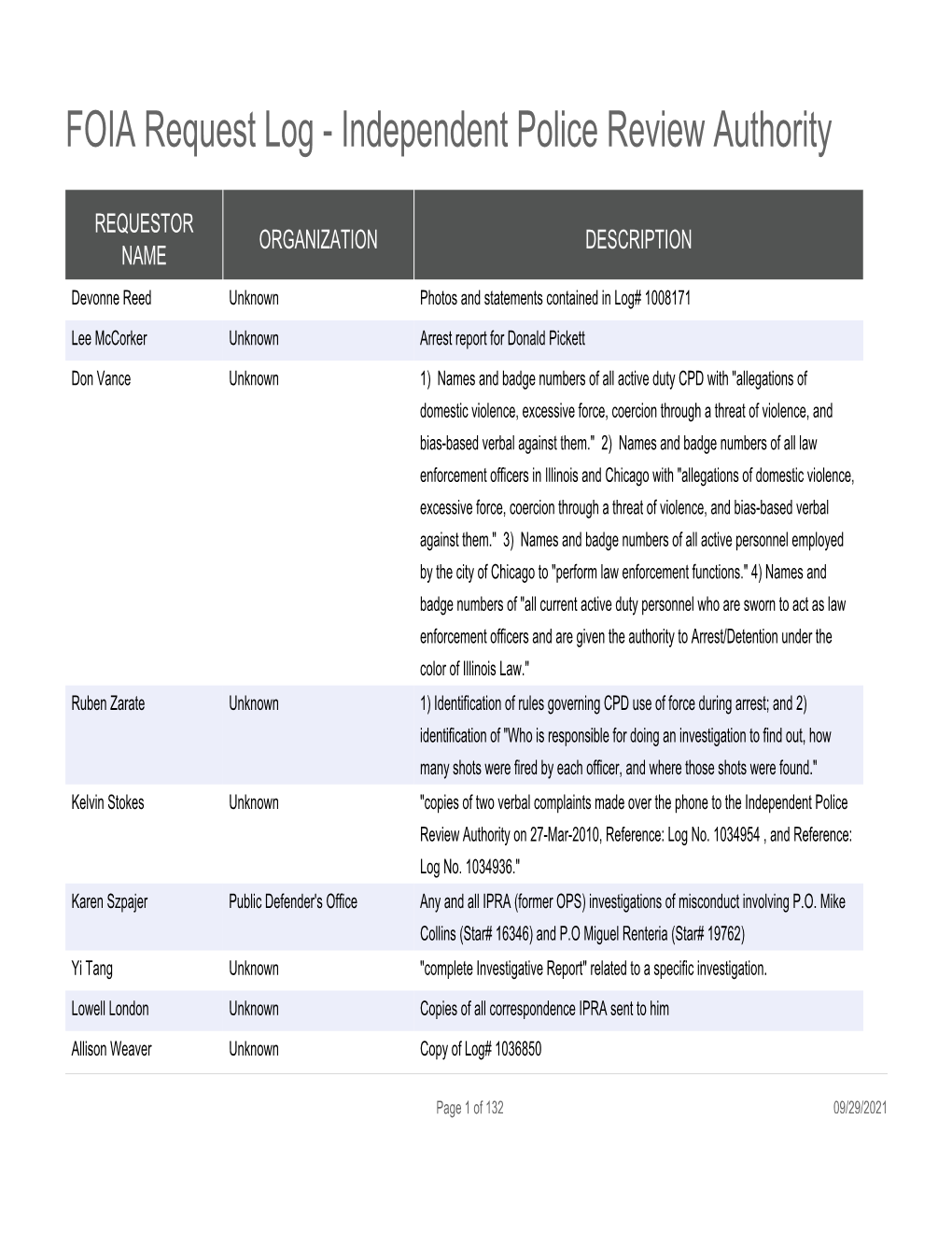 FOIA Request Log - Independent Police Review Authority