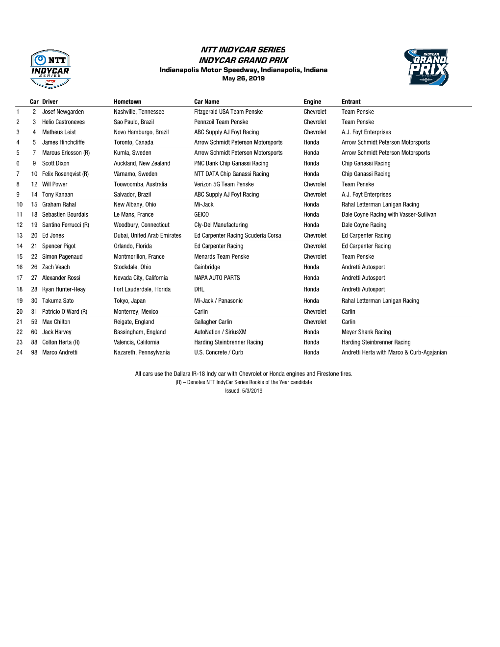 IGP Entry List 4-1.Xlsx