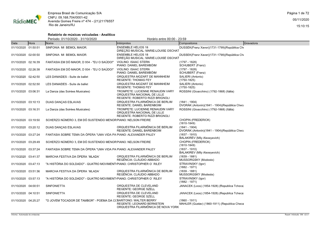Relatório De Músicas Veiculadas
