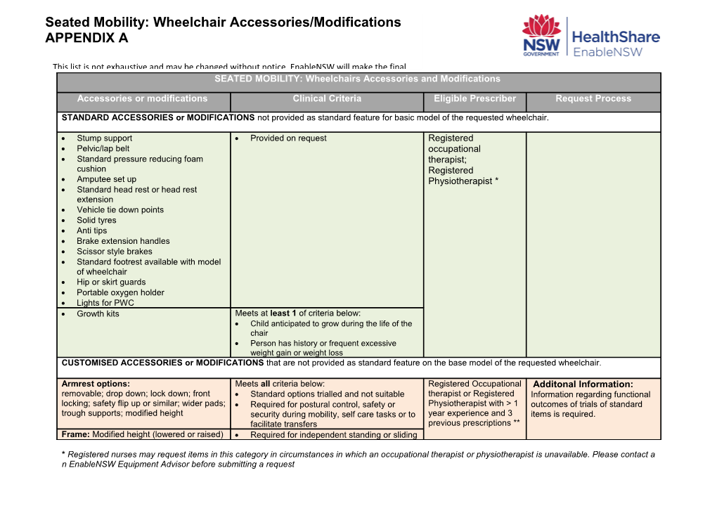 Previous Prescriptions Do Not Need to Be for Enablensw Funding