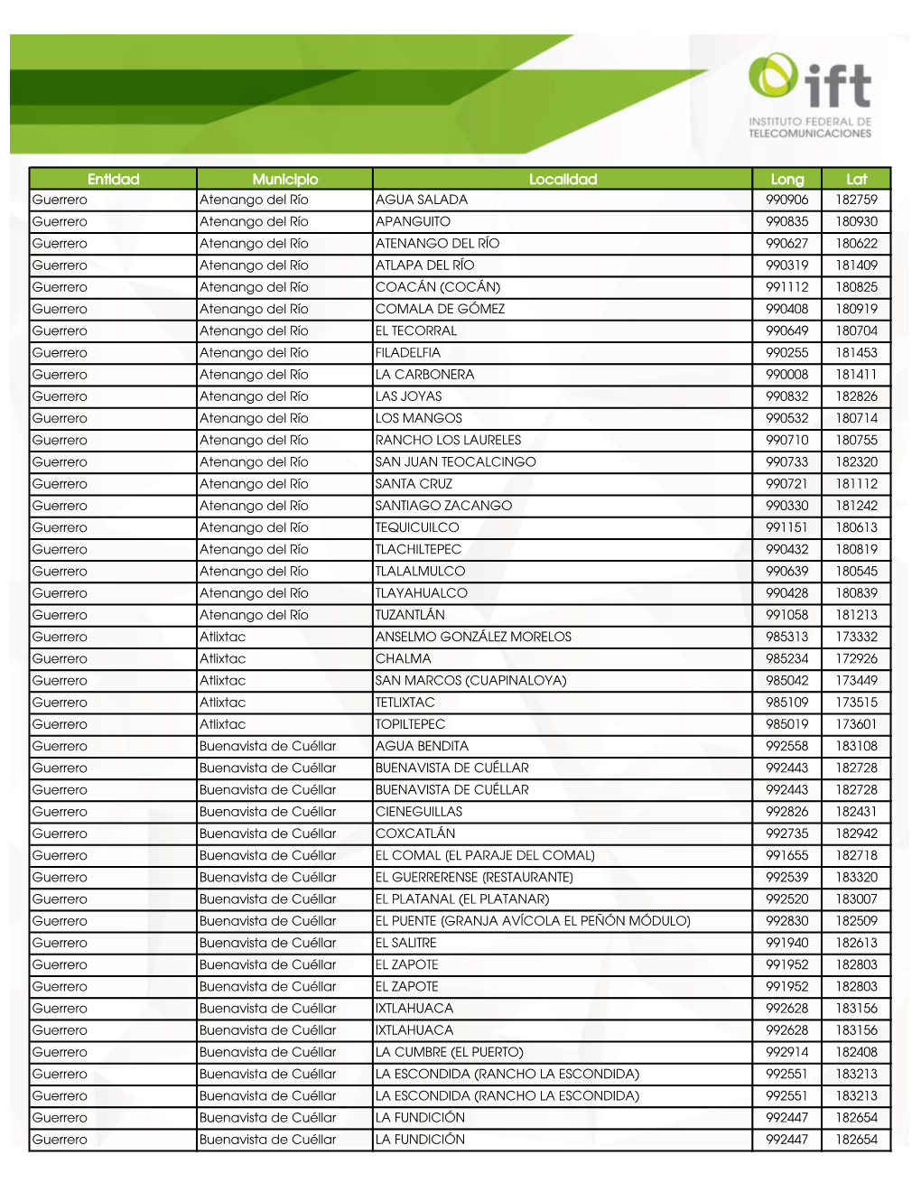 Entidad Municipio Localidad Long