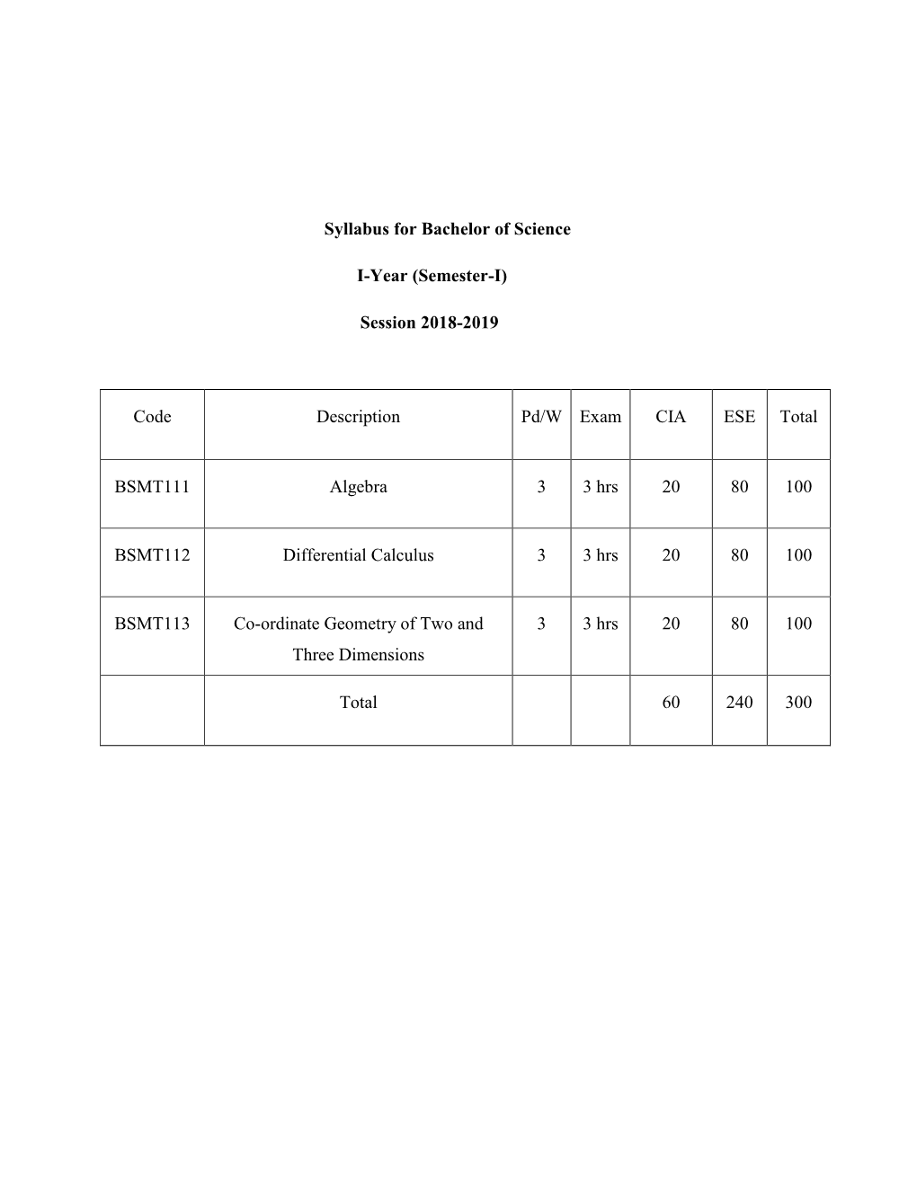 Syllabus for Bachelor of Science I-Year (Semester-I) Session 2018