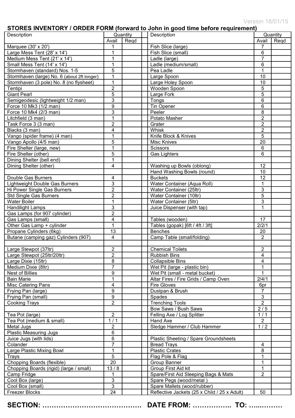 Roles (Who Does What)