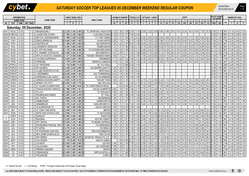 Saturday Soccer Top Leagues 05 December Weekend Regular Coupon 05/12/2020 09:15 1 / 6