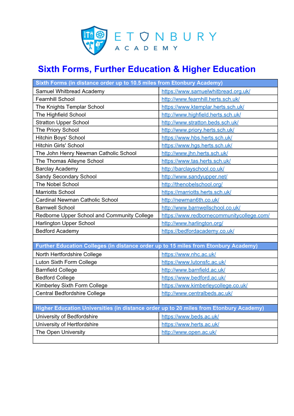 Sixth Forms, Further Education & Higher