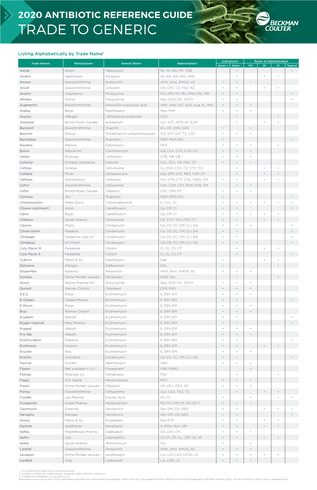 2020 Antibiotic Reference Guide Trade to Generic