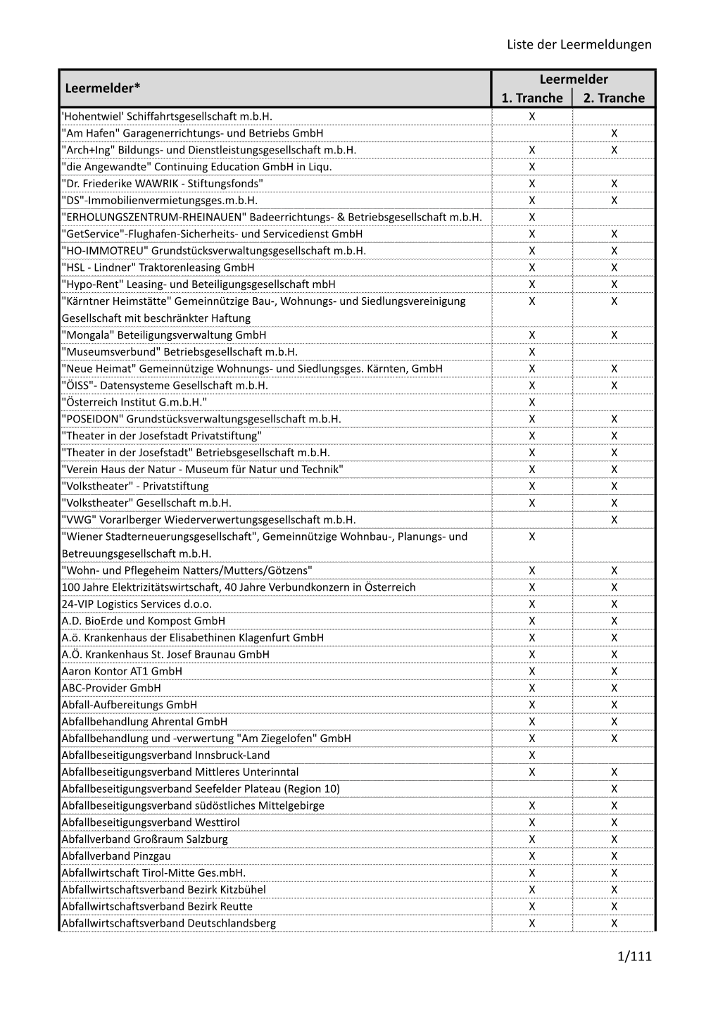 Liste Der Leermelder (Pdf)