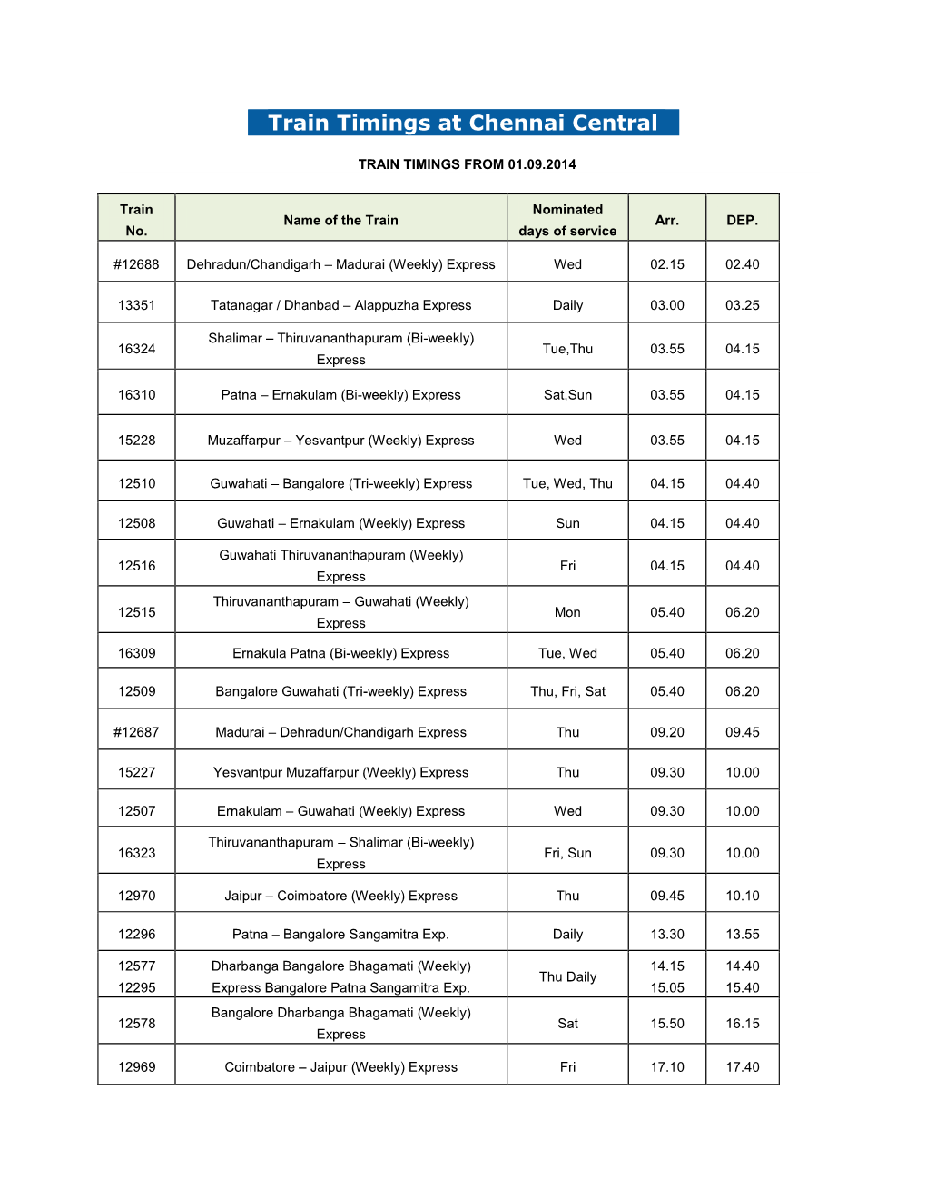 Train Timings at Chennai Central