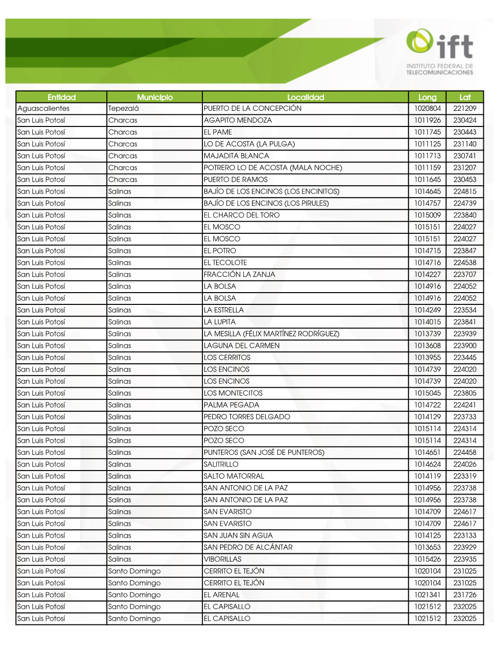 Entidad Municipio Localidad Long