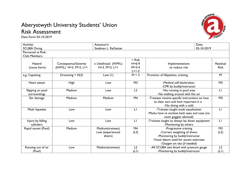 Aberystwyth University Students' Union Risk Assessment