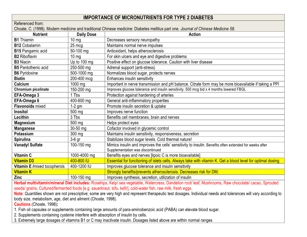 IMPORTANCE of MICRONUTRIENTS for TYPE 2 DIABETES Referenced From: Choate, C