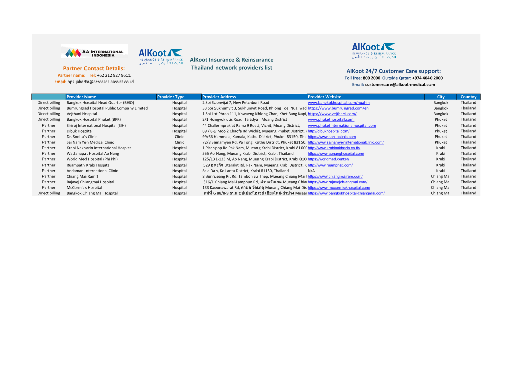 Alkoot Insurance & Reinsurance Thailand Network Providers List
